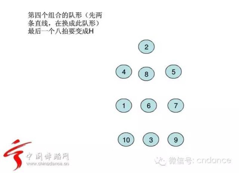 舞蹈编排